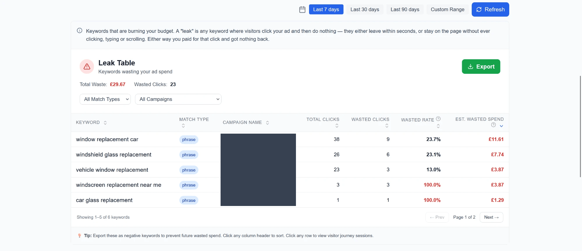 Leak table showing keywords ranked by wasted ad spend